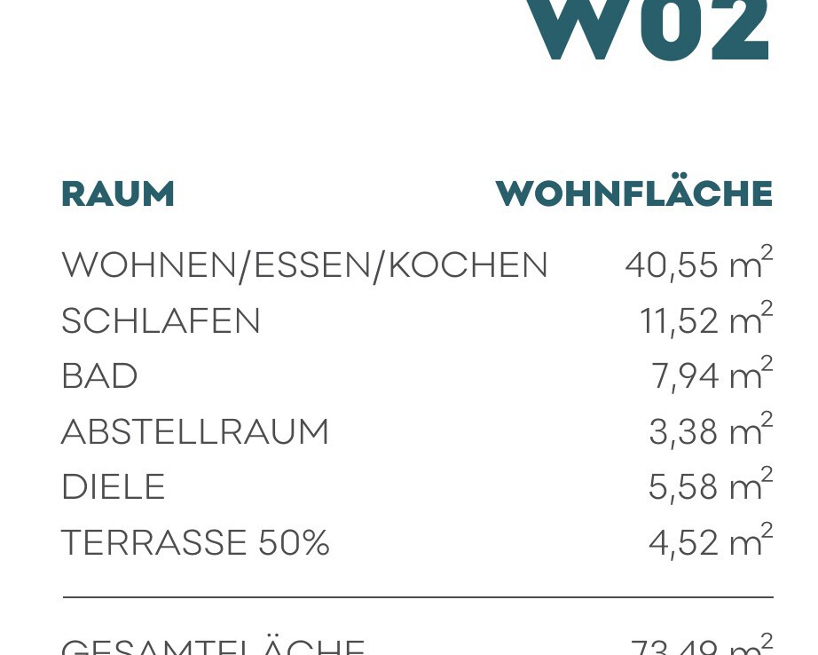 Wohnflächenberechnung