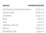 Wohnflächenberechnung