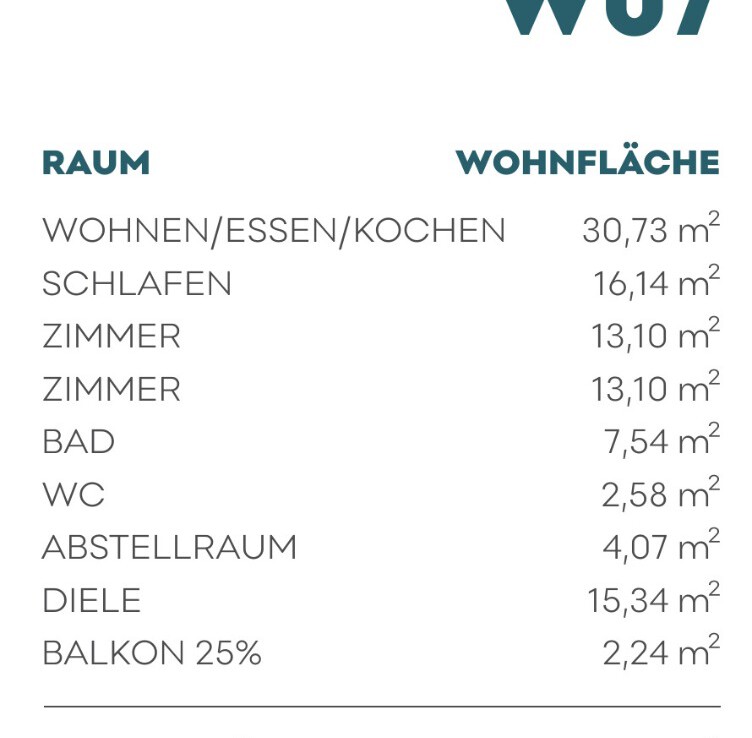 Wohnflächenberechnung