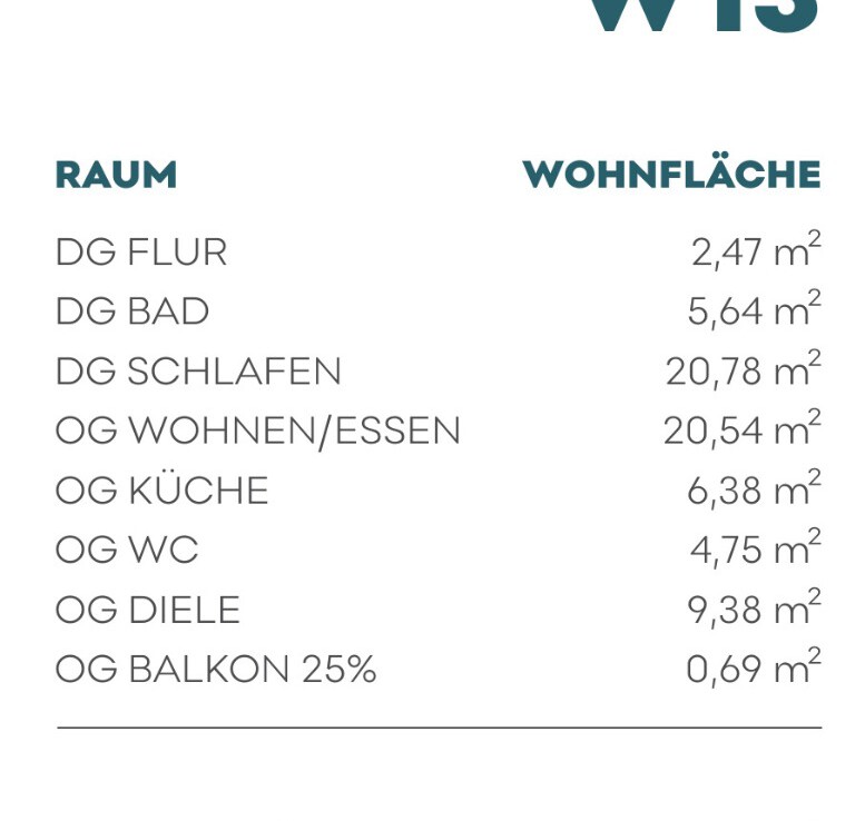 Wohnflächenberechnung